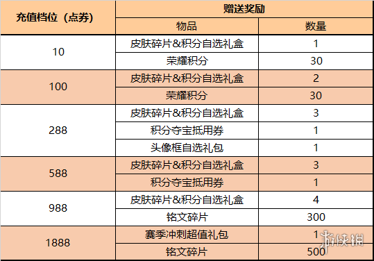 保时捷小卡宴2022款报价及图片(2022款保时捷卡宴GT亮相！)