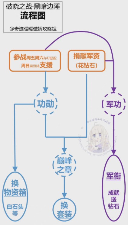 原神2.6版本角色强度排行最新大全