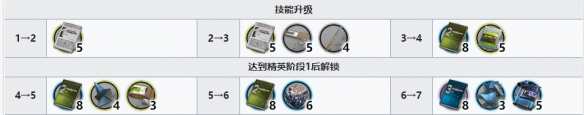 《艾尔登法环》boss禁卫骑士罗蕾塔位置及打法介绍