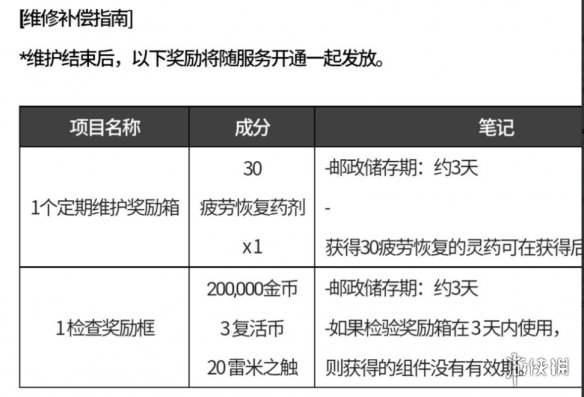 《哈利波特：魔法觉醒》弗雷兄弟顽皮对决皮肤一览