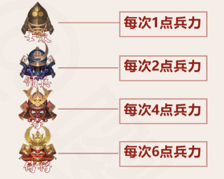 云顶之弈白魔442阵容推荐 云顶之弈手游12.8白魔法师阵容怎么玩