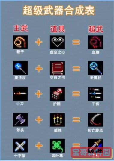 崩坏3往世的华章武器介绍