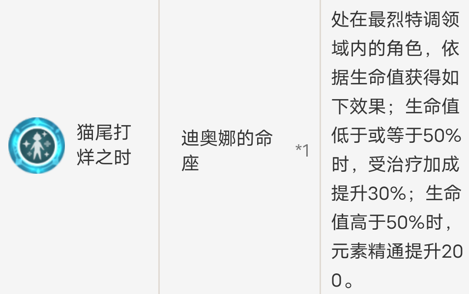 明日方舟H10-2通关攻略
