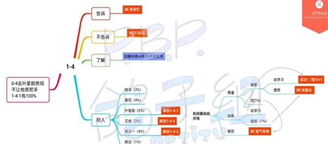 钉钉老师叫你连麦怎么关摄像头