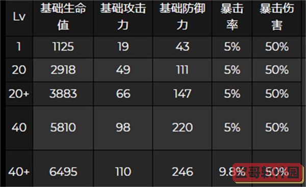 英雄联盟手游执手绘星活动星灵币使用方法