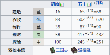 怨憎会捣药杵获取位置
