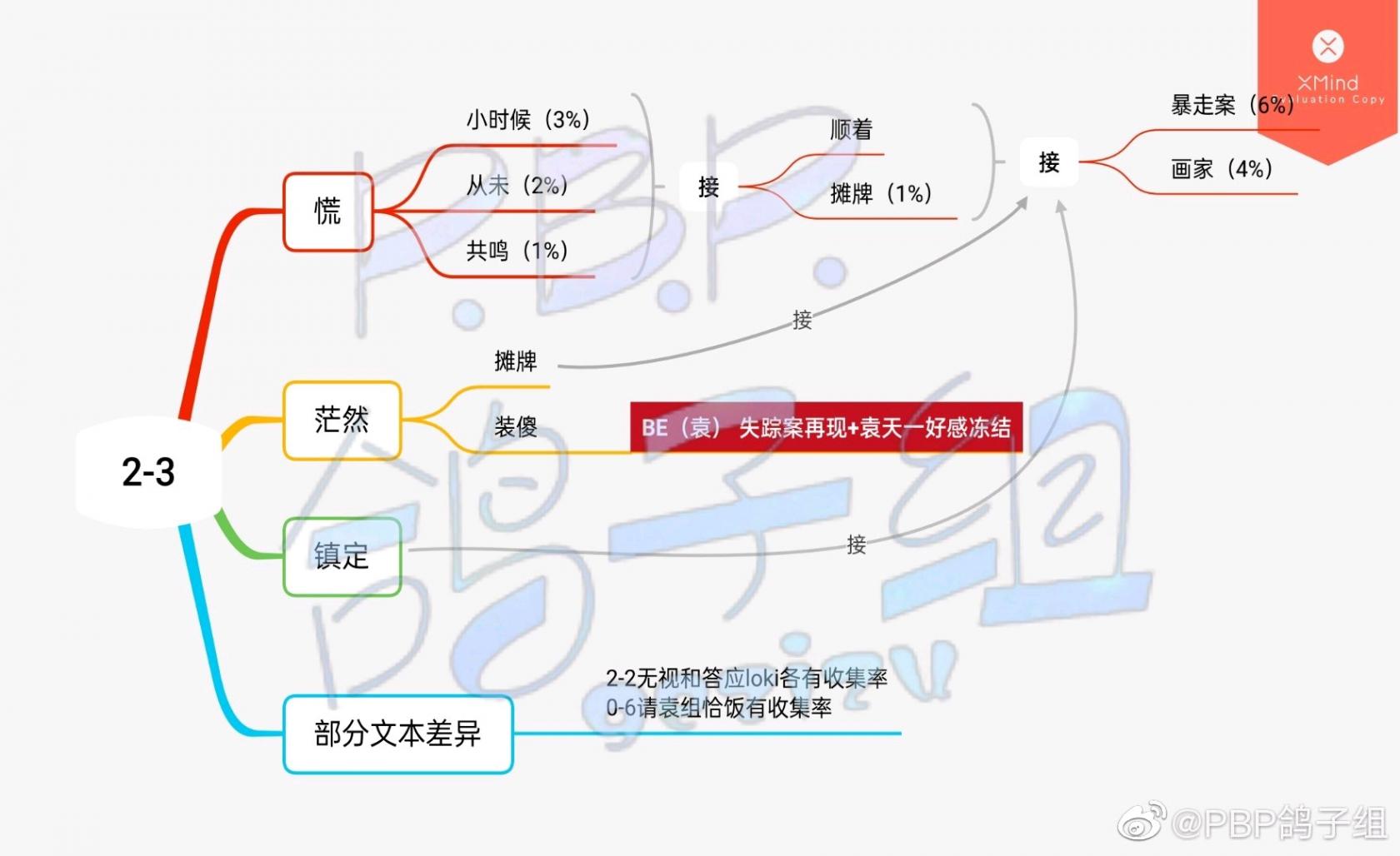 FGO奥特祭无限池材料 FGO日服2022奥特祭活动介绍