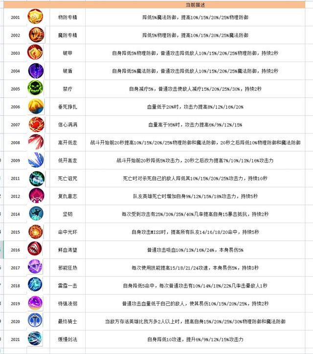 深空之眼钥从艾丝特尔介绍