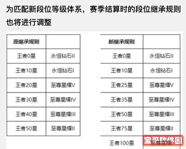 直男恋爱攻略第3-6关通关攻略