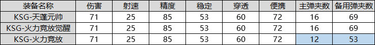 绝境北方2022