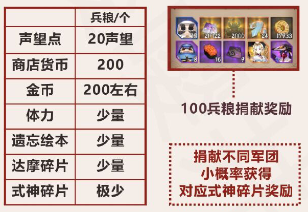庆余年手游捏脸数据分享 庆余年捏脸数据大全