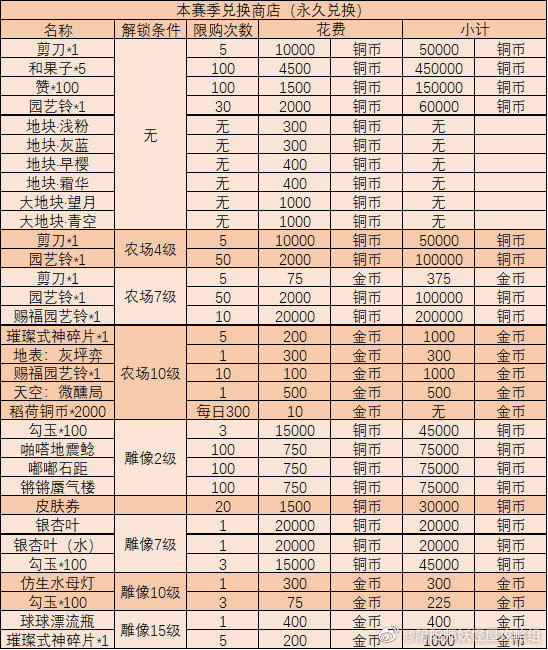 烟雨江湖紫金熔炉打造攻略