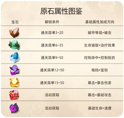 明日方舟渊默行动5月24日轮替打法攻略
