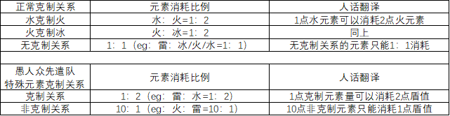 《抖音》退货运险费理赔方法