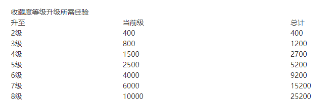 《DNF手游》韩服金币获取方法