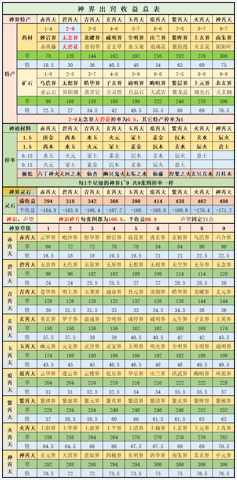 《原神》干枯的种子获取攻略