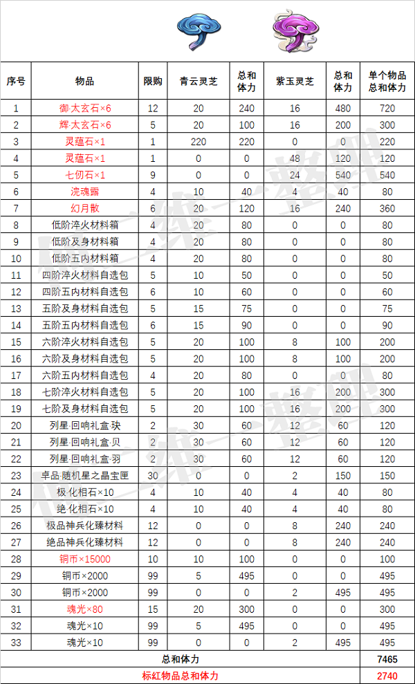 《赛马娘手游》目白光明属性一览