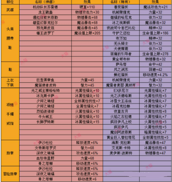拯救者性能模式怎么开