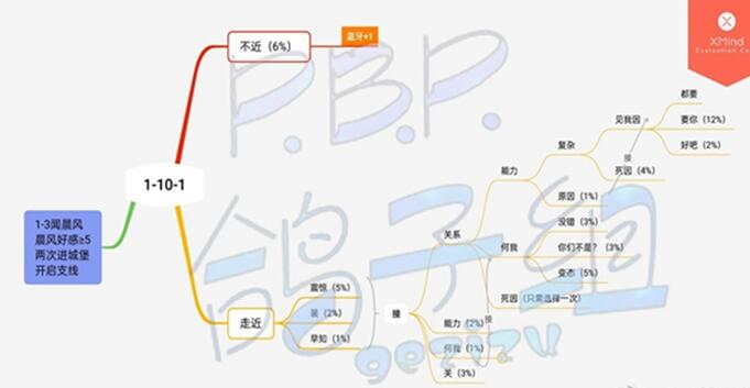 钉钉老师叫你连麦怎么关摄像头