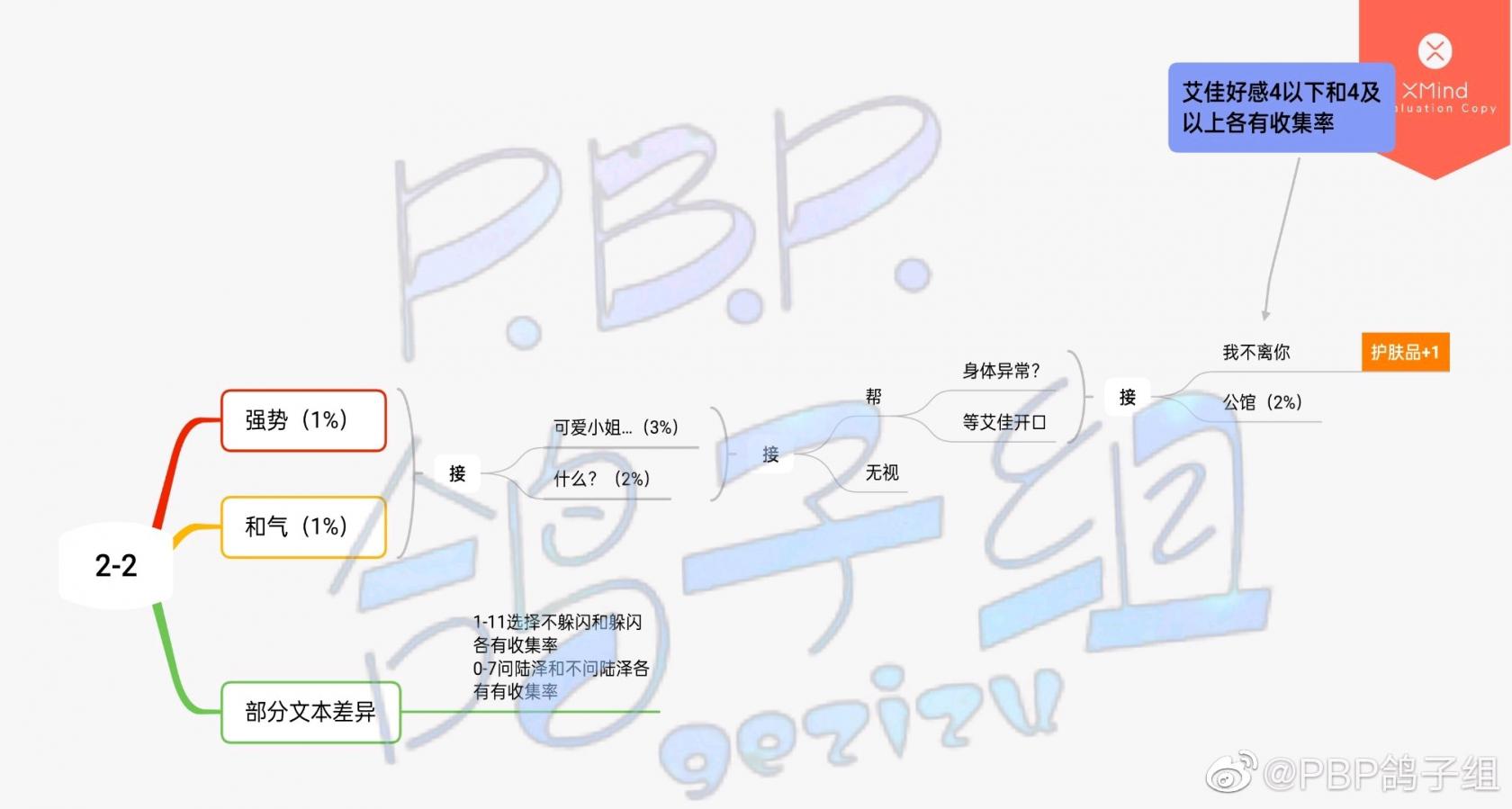 FGO奥特祭无限池材料 FGO日服2022奥特祭活动介绍