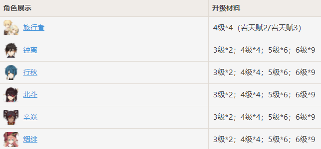 艾尔登法环辉剑圆阵魔法获得方法介绍