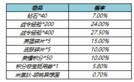 夸克浏览器收藏网页方法