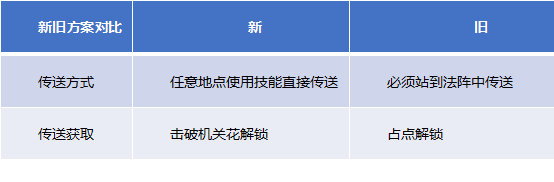 原神有香自西来第六天攻略 原神有香自西来第六天材料是什么