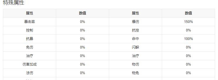 口袋妖怪究极绿宝石5.3二周目攻略 二周目图文通关流程一览