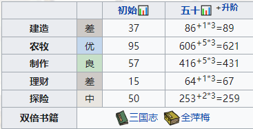 诺亚之心幻灵有哪些属性 诺亚之心幻灵属性一览