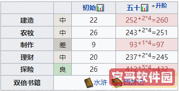 幕后阿曼达冒险家