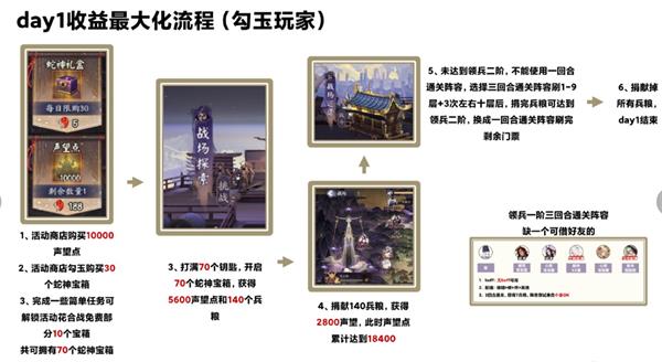 我眼神儿贼好！天下名捕第1关初现端倪通关攻略