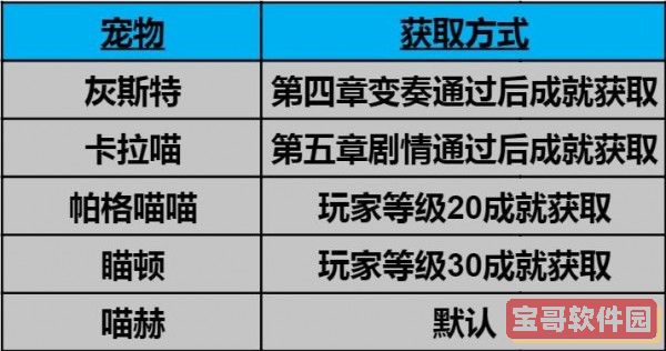 《恋爱的酸甜苦辣》第6关通关攻略