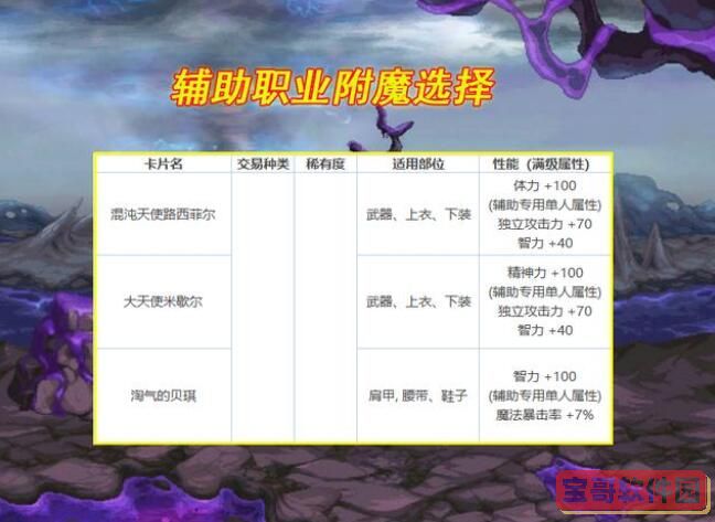 梦幻西游手游妙音鸟怎么样 梦幻西游手游妙音鸟技能介绍