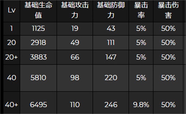 微信怎么设置群里的人不能加我