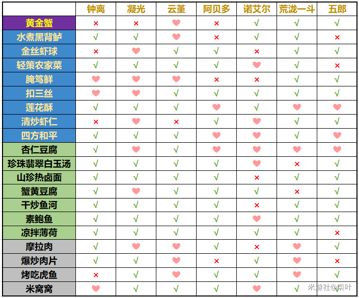 拼多多商家可以取消预售吗
