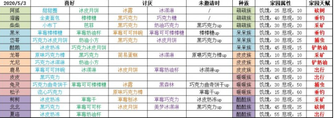 爱租机