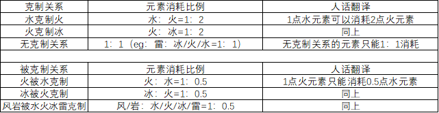 《哔哩哔哩》精选评论关闭方法
