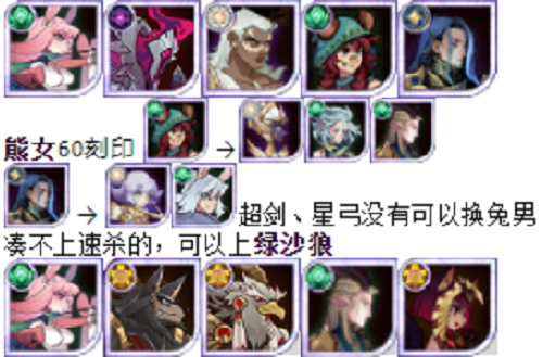 道友请留步幻境副本攻略