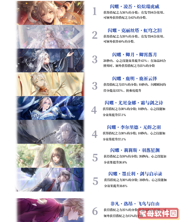 决战平安京白藏主绮月·愚者皮肤 决京白藏主月之极系列皮肤特效