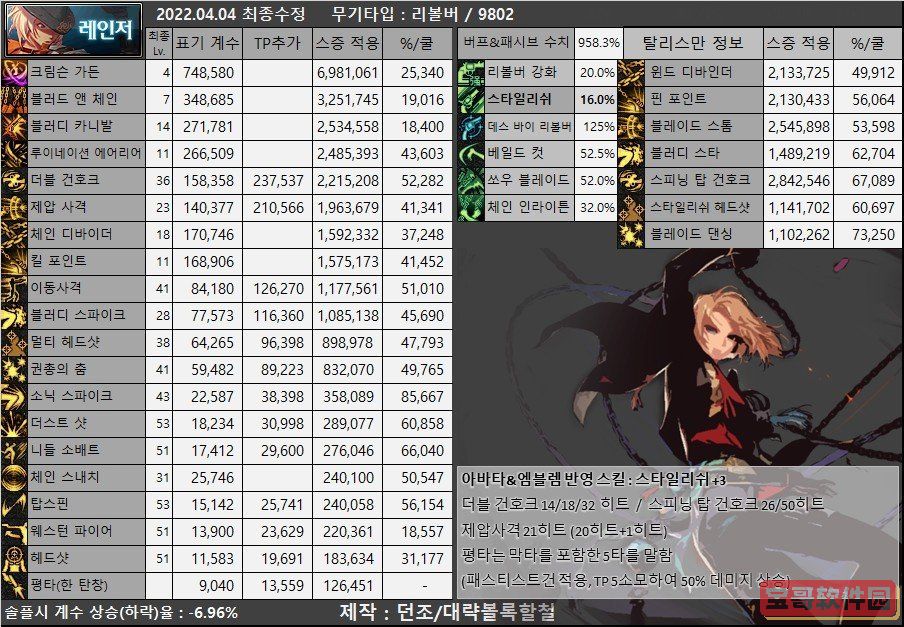 《淘宝》追加评价方法