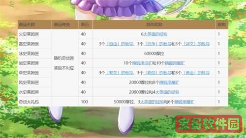 《不思议迷宫》2022年2月22日密令领取