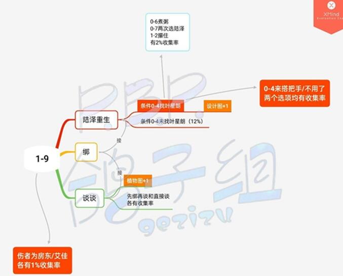 钉钉老师叫你连麦怎么关摄像头