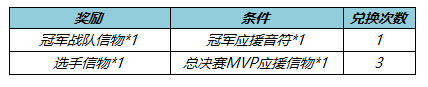 三国志战略版洞察枪阵容攻略 三国志战略版关羽关银屏赵云洞察枪阵容怎么玩
