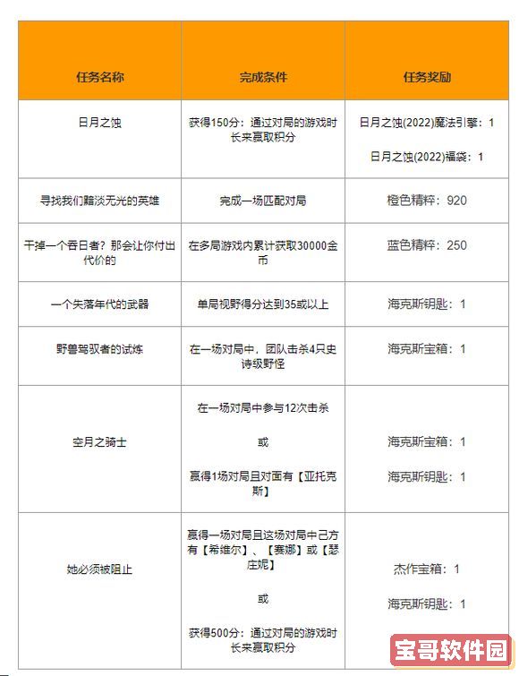 《和平精英》MK47强度一览
