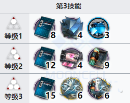 《光遇》3月10日疑惑摊手动作复刻先祖位置及兑换图一览