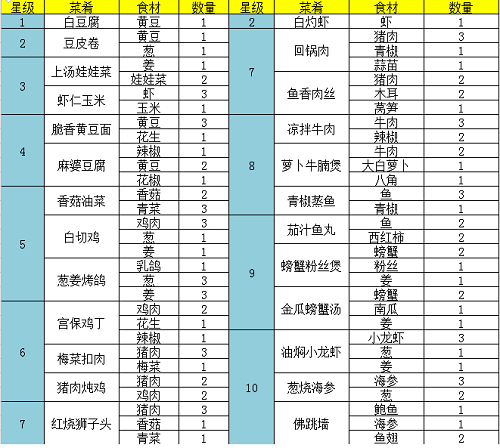 光遇拇指琴你的眼睛像星星简谱介绍