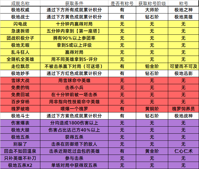 真我GTNeo3新品评测