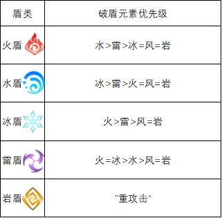 《哔哩哔哩》精选评论关闭方法