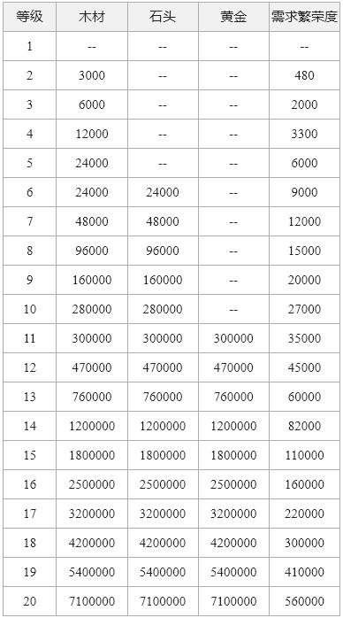 一念逍遥妖兽追猎高分攻略
