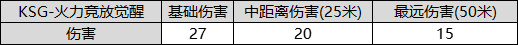 绝境北方2022